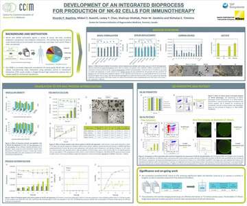 Development of an Integrated Bioprocess for Production of NK 92 Cells for Immunotherapy b043d2b295ef57929ca14a8b6cb20560